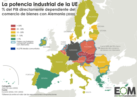Dependencia económica de Europa con Alemania