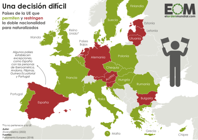 ¿Qué países de la Unión Europea permiten tener la doble nacionalidad?