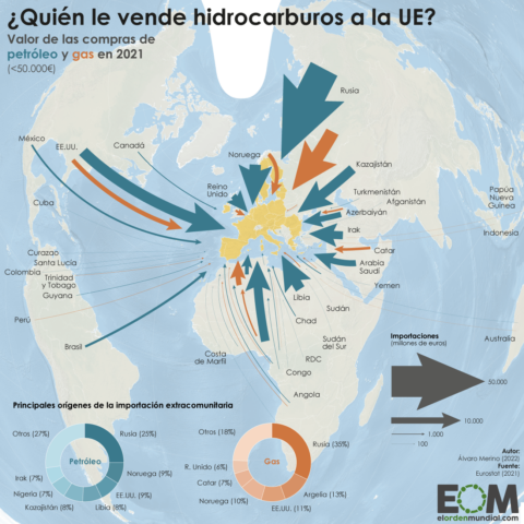 El mapa de las importaciones de gas y petróleo de la Unión Europea