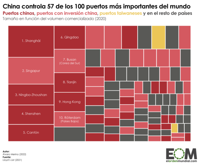 ¿Quién controla los puertos más importantes del mundo?