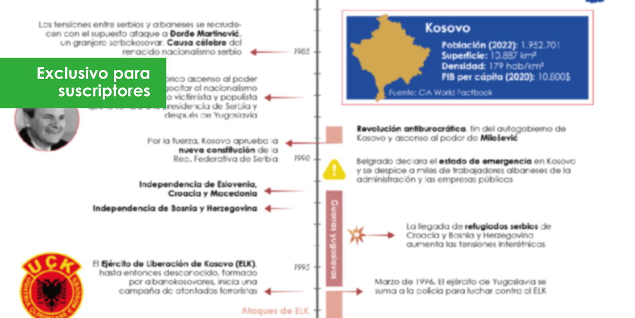 KOSOVO HISTORIA CONFLICTO visual data 6