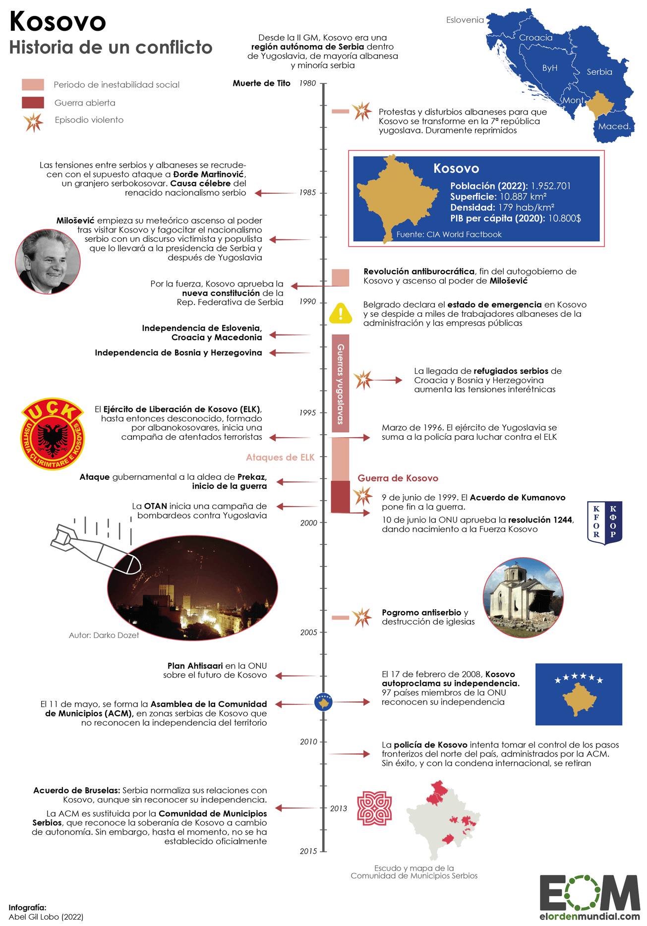 HISTORIA DE KOSOVO Y SERBIA intelligence overview