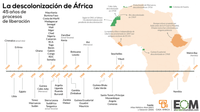 La cronología de la descolonización de África