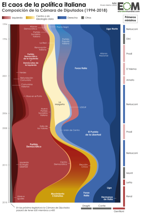 Los mejores mapas y gráficos de EOM en 2022 - Mapas de El Orden Mundial ...