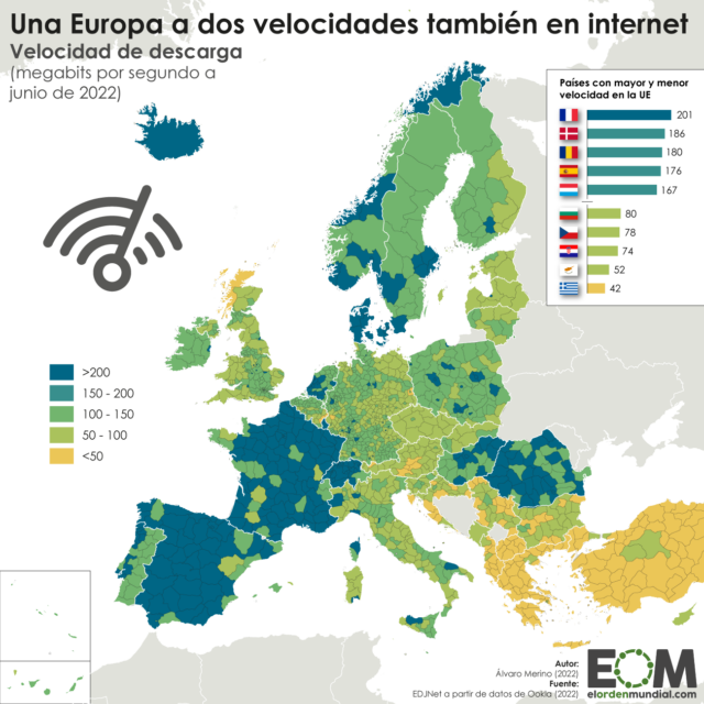 La velocidad de internet en Europa