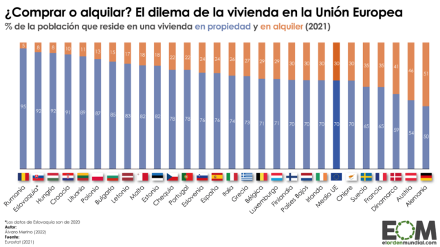 Cinco gráficos para entender la situación del alquiler en España