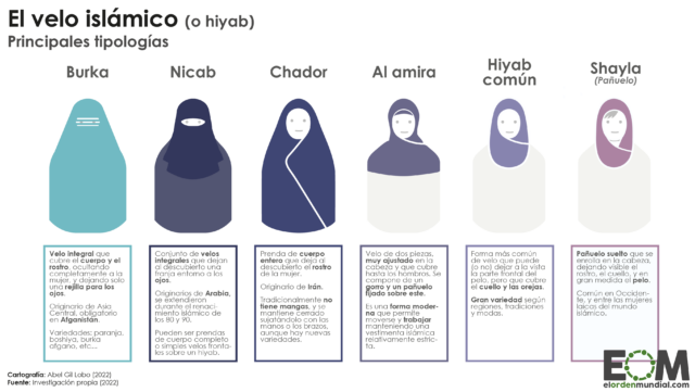 Los tipos de velo islámico