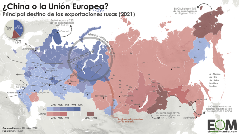 Las exportaciones de Rusia, divididas entre China y la Unión Europea ...