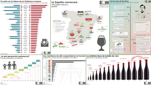 10 mapas y gráficos para discutir (con tu cuñado) en Navidad