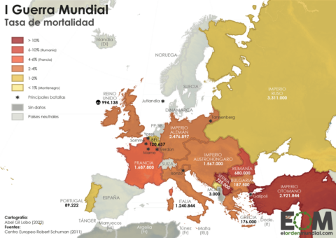 Mortalidad en la Primera Guerra Mundial