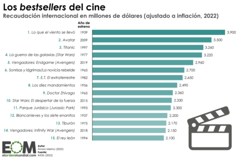 Películas más taquilleras