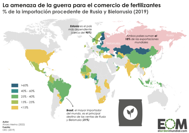 La dependencia global de los fertilizantes de Rusia y Bielorrusia