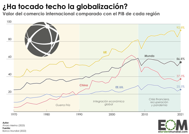 Los países más ricos del mundo - Mapas de El Orden Mundial - EOM