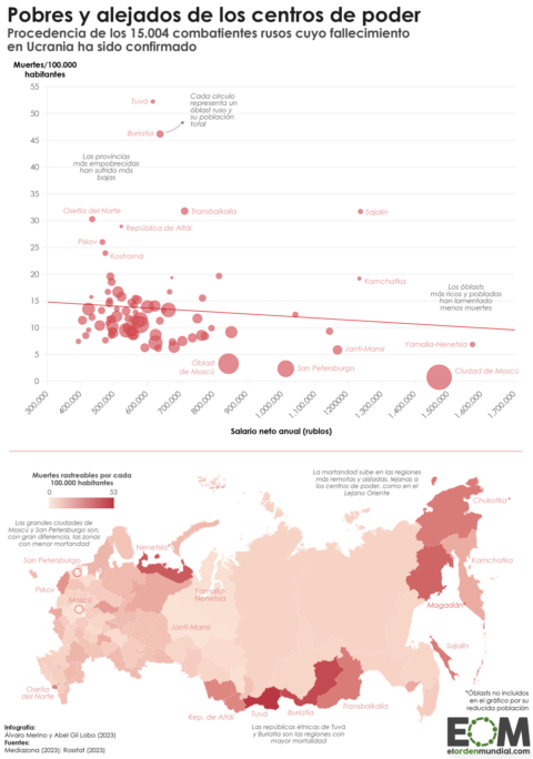 Pobres y de la periferia, los muertos de Rusia en Ucrania