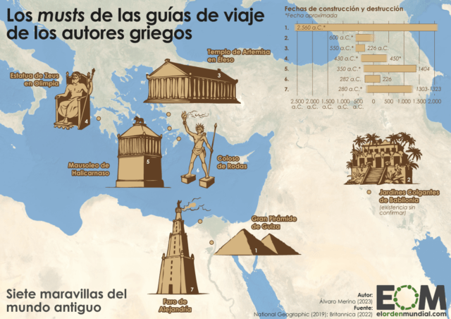 Las siete maravillas del mundo antiguo