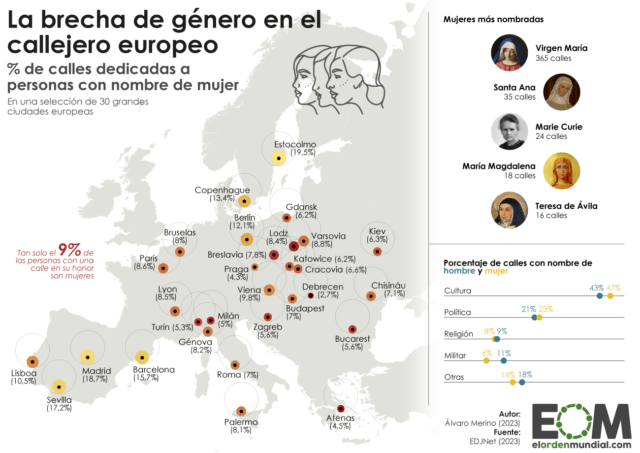 Pocas y ocultas: la infrarrepresentación de las mujeres en el callejero de Europa