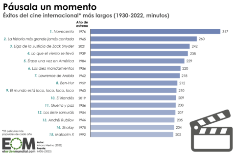Películas más largas de la historia