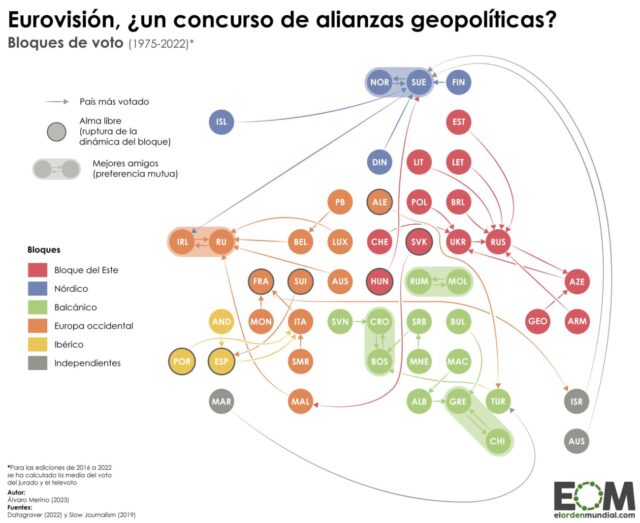 Geopolítica y lazos culturales: el mapa de los bloques de Eurovisión