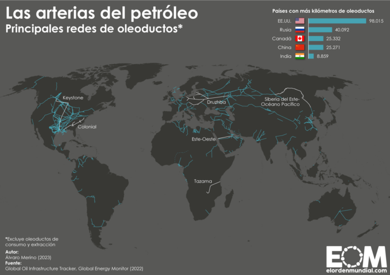 El mapa de los oleoductos en el mundo - Mapas de El Orden Mundial - EOM