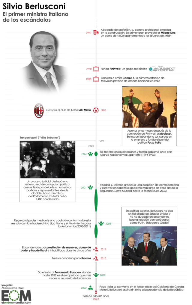 La cronología de Silvio Berlusconi, una vida de escándalos y poder