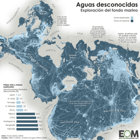 Menos conocido que Marte: la exploración del fondo marino