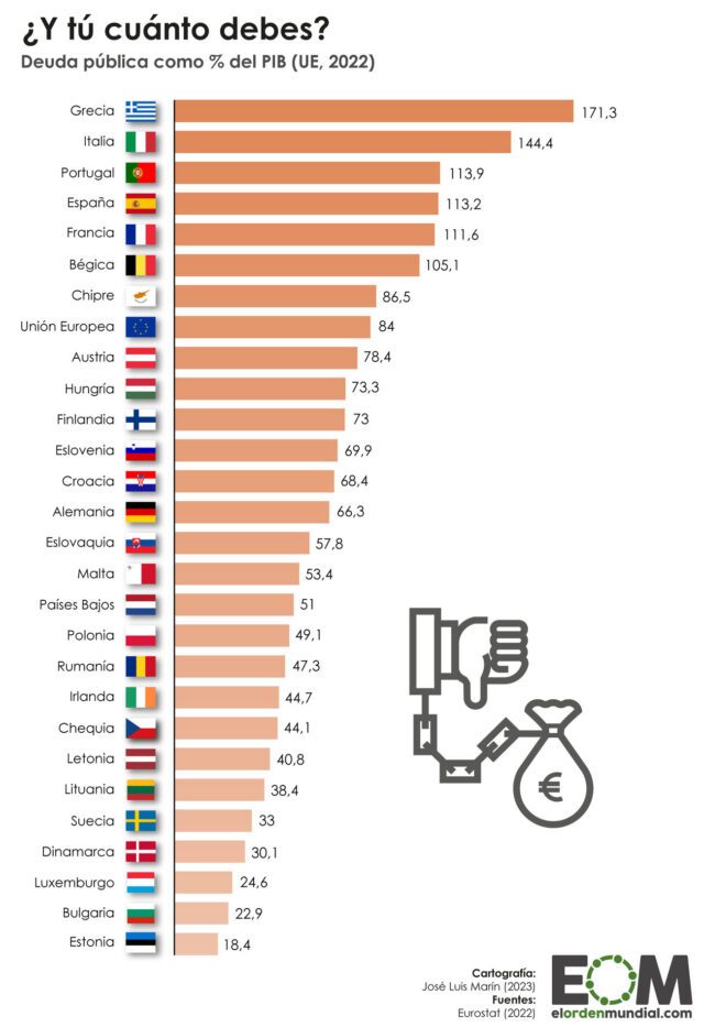 La deuda pública en la Unión Europea, ¿un regreso a la austeridad?
