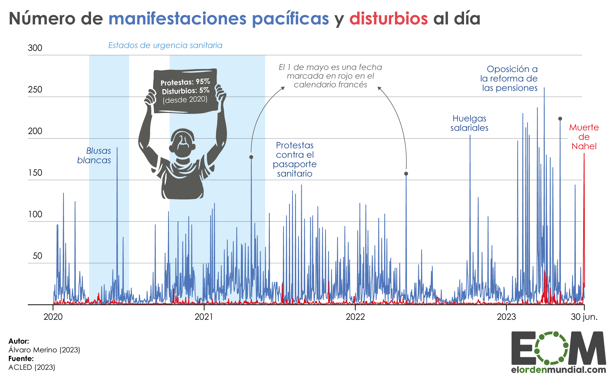 Protestas Francia