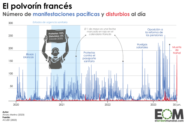 La evolución de las protestas en Francia en los últimos años
