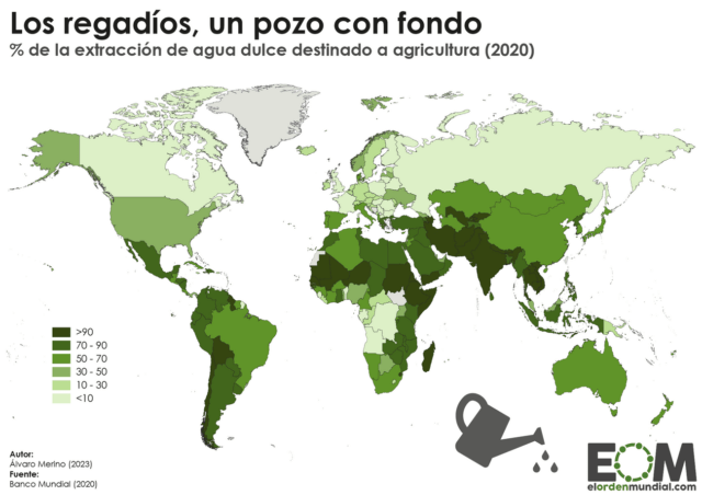 ¿Cuánta agua se destina a la agricultura en el mundo?