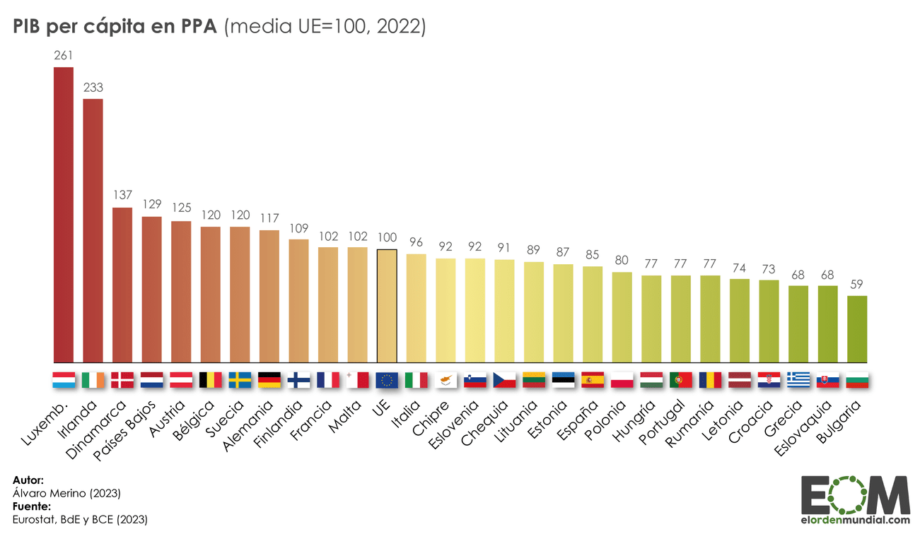 ¿España va como una moto? Así ha evolucionado la economía desde la ...