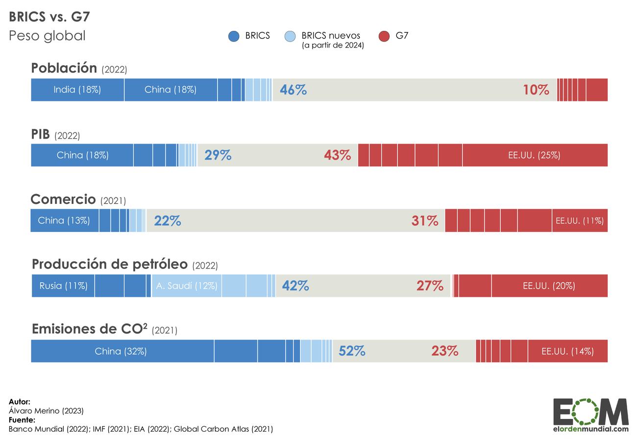 El mapa de los BRICS, las economías emergentes que rivalizan con Occidente Mapas de El Orden