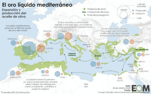 El mapa de la geopolítica del aceite de oliva