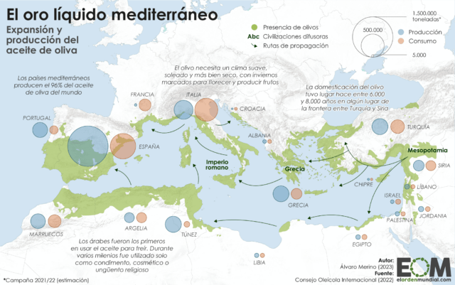 El mapa de la geopolítica del aceite de oliva