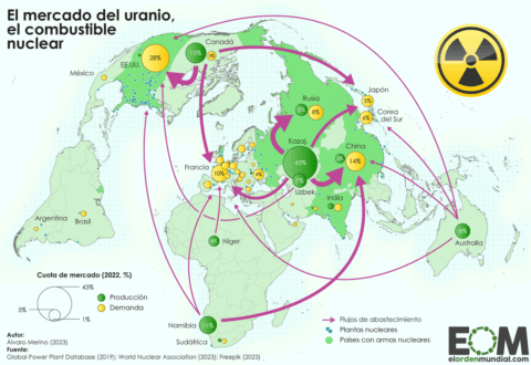 La geopolítica del uranio, el combustible de la industria nuclear