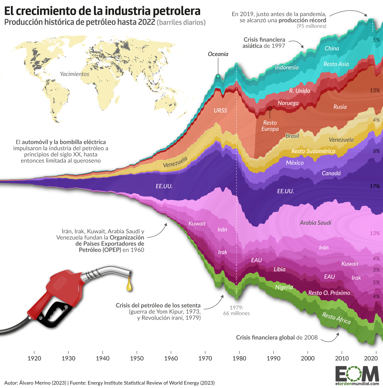 Origen Del Petroleo Petr leo Concepto Origen Propiedades Y Usos