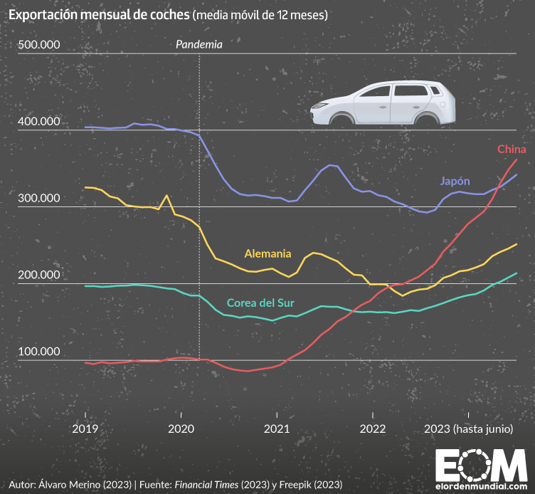 grafico-exportaciones-coches-ordenador-texto.png