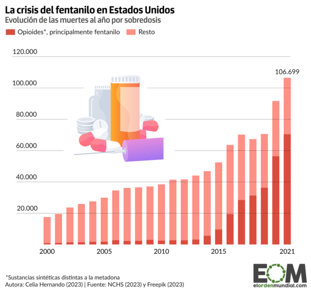 Así han aumentado las muertes por sobredosis en Estados Unidos por la epidemia de fentanilo