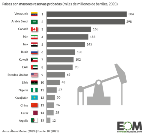 Los países con más reservas de petróleo - Mapas de El Orden Mundial - EOM