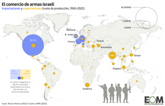 El negocio de la guerra: el comercio de armas de Israel en el mundo