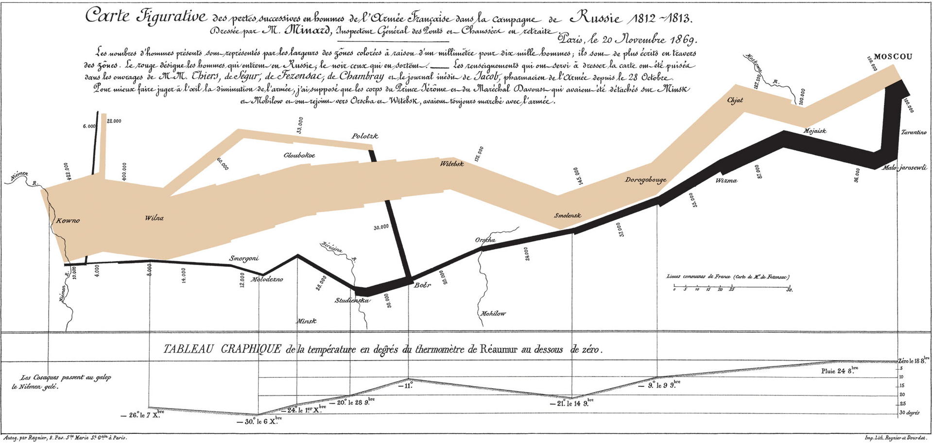 El mapa de Minard sobre la campaña rusa de Napoleón