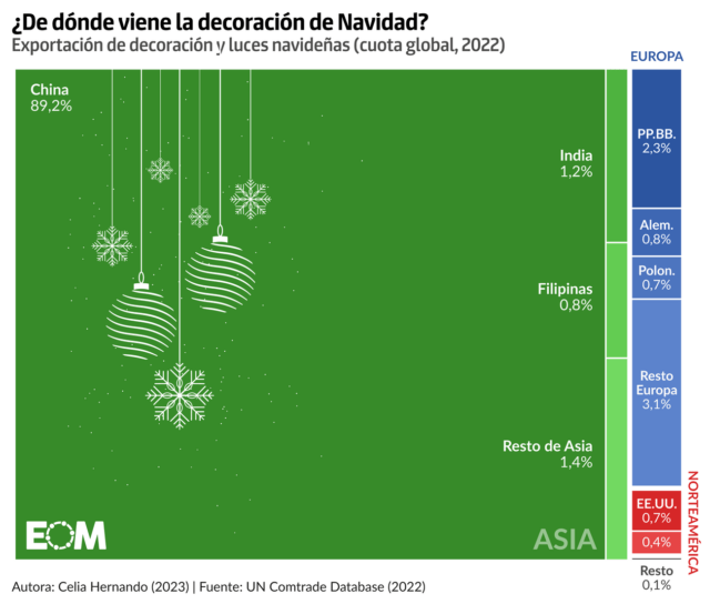 Navidad made in China, el gran productor de luces y adornos del mundo