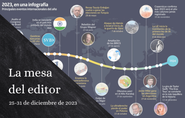 Los mejores temas de fin de año: repaso al 2023