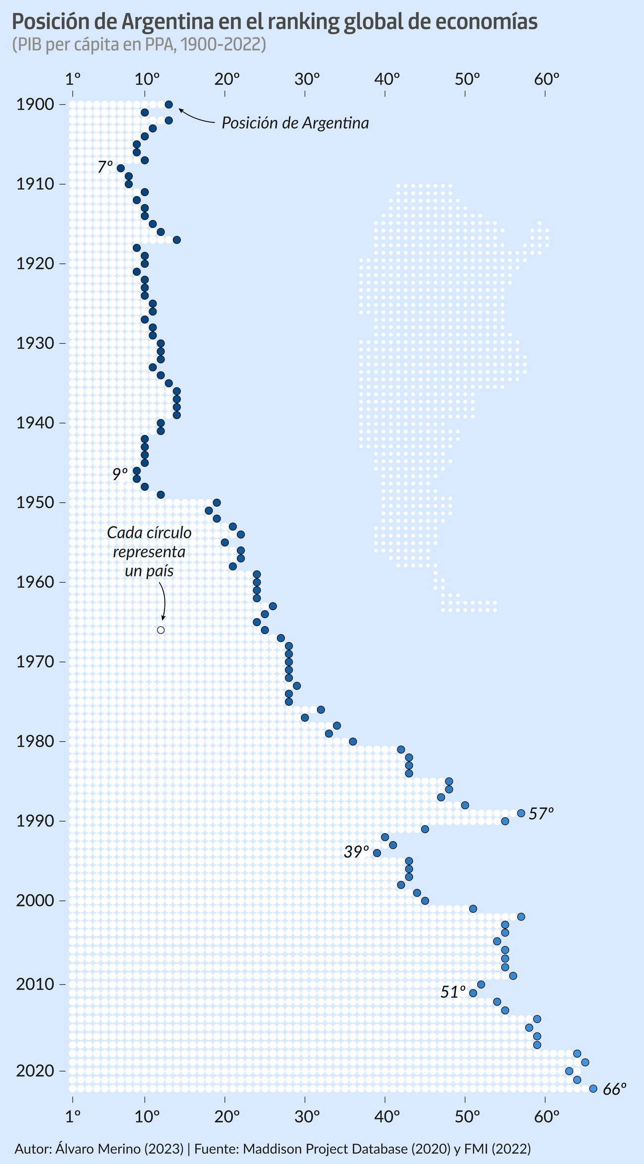 Caída economía Argentina ordenador