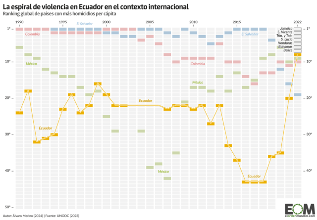 La explosión de violencia en Ecuador, en datos