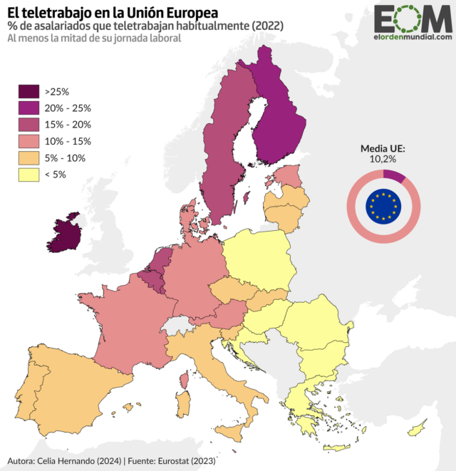 El teletrabajo en la Unión Europea