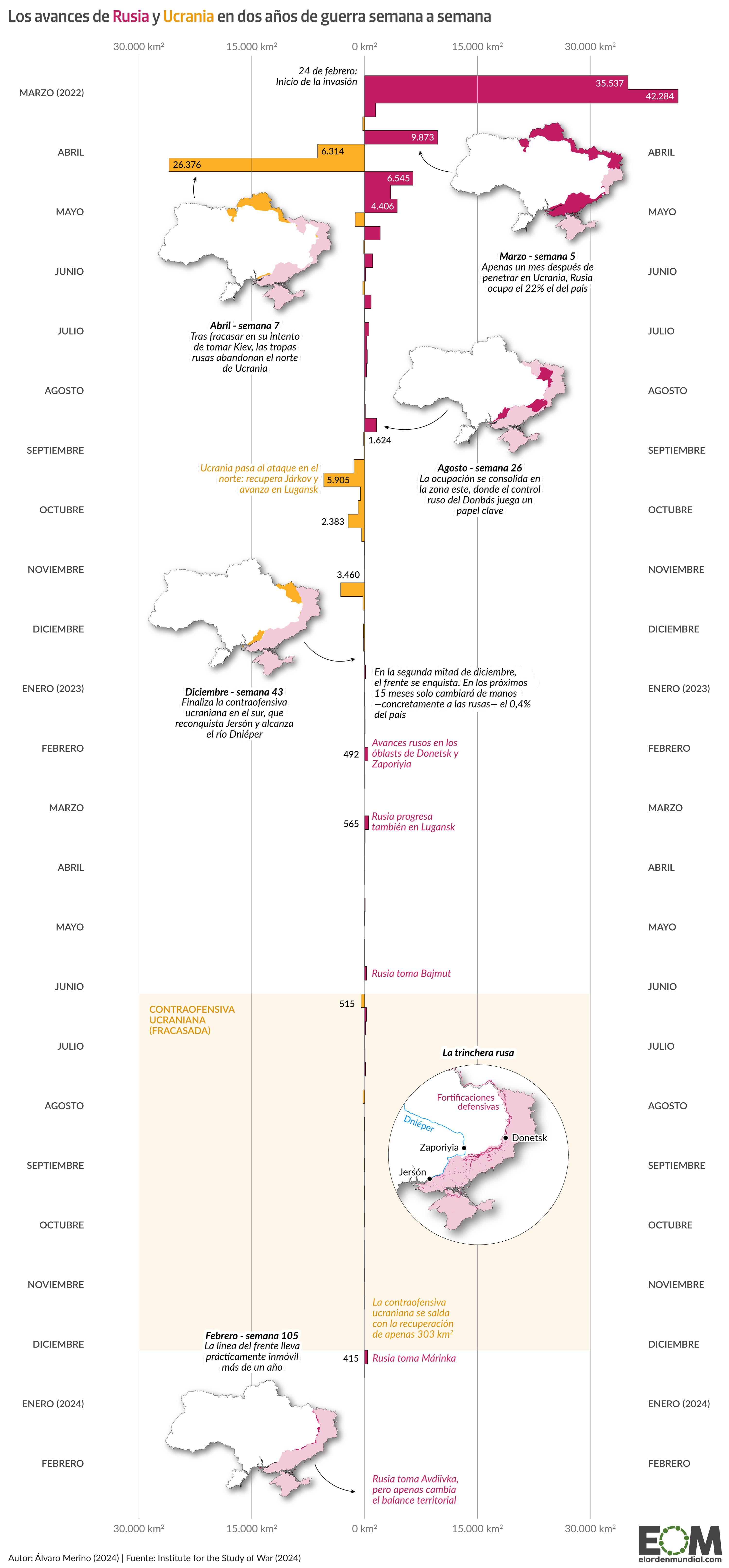 La evolución territorial de la guerra de Ucrania