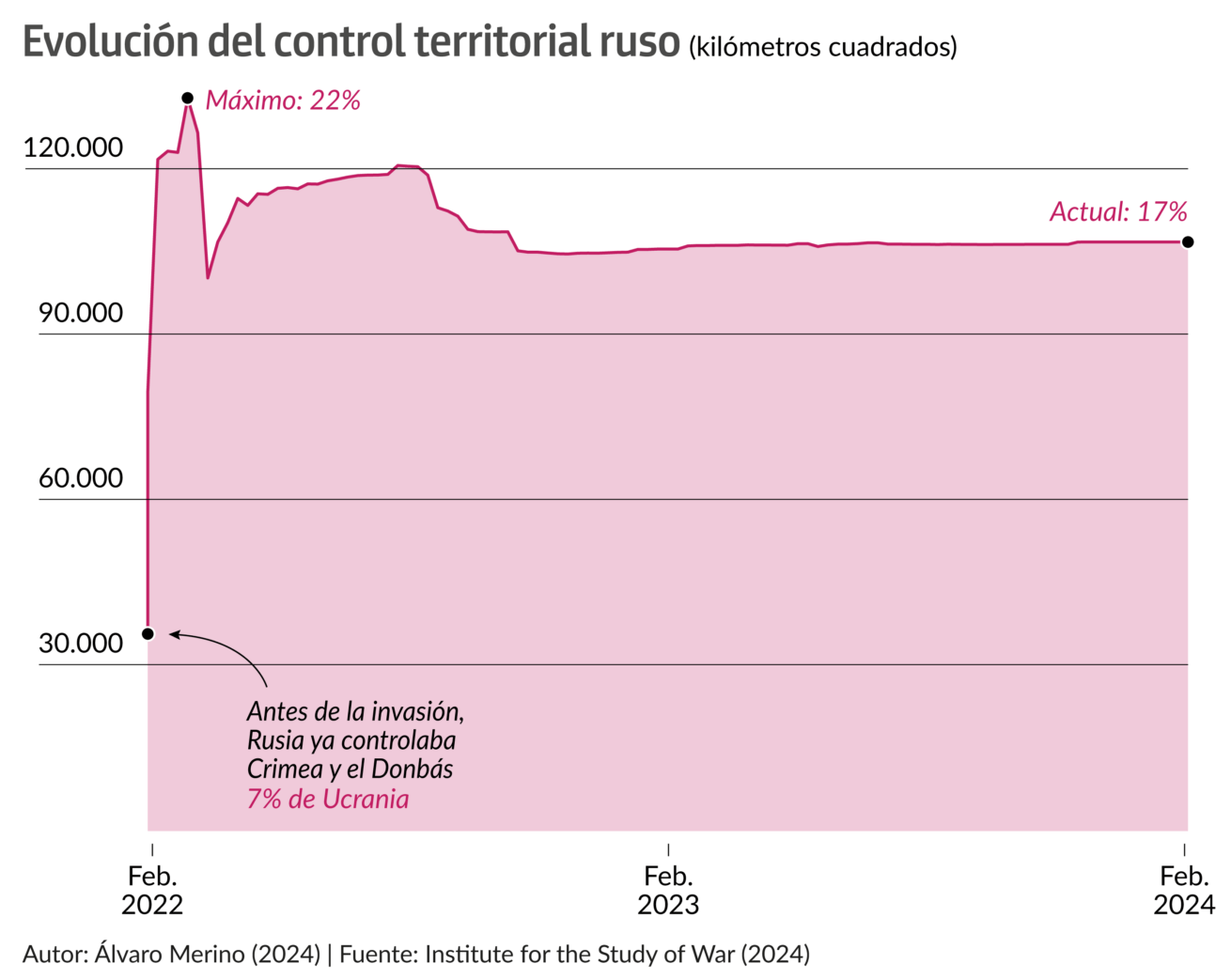 Territorio controlado por Rusia en Ucrania