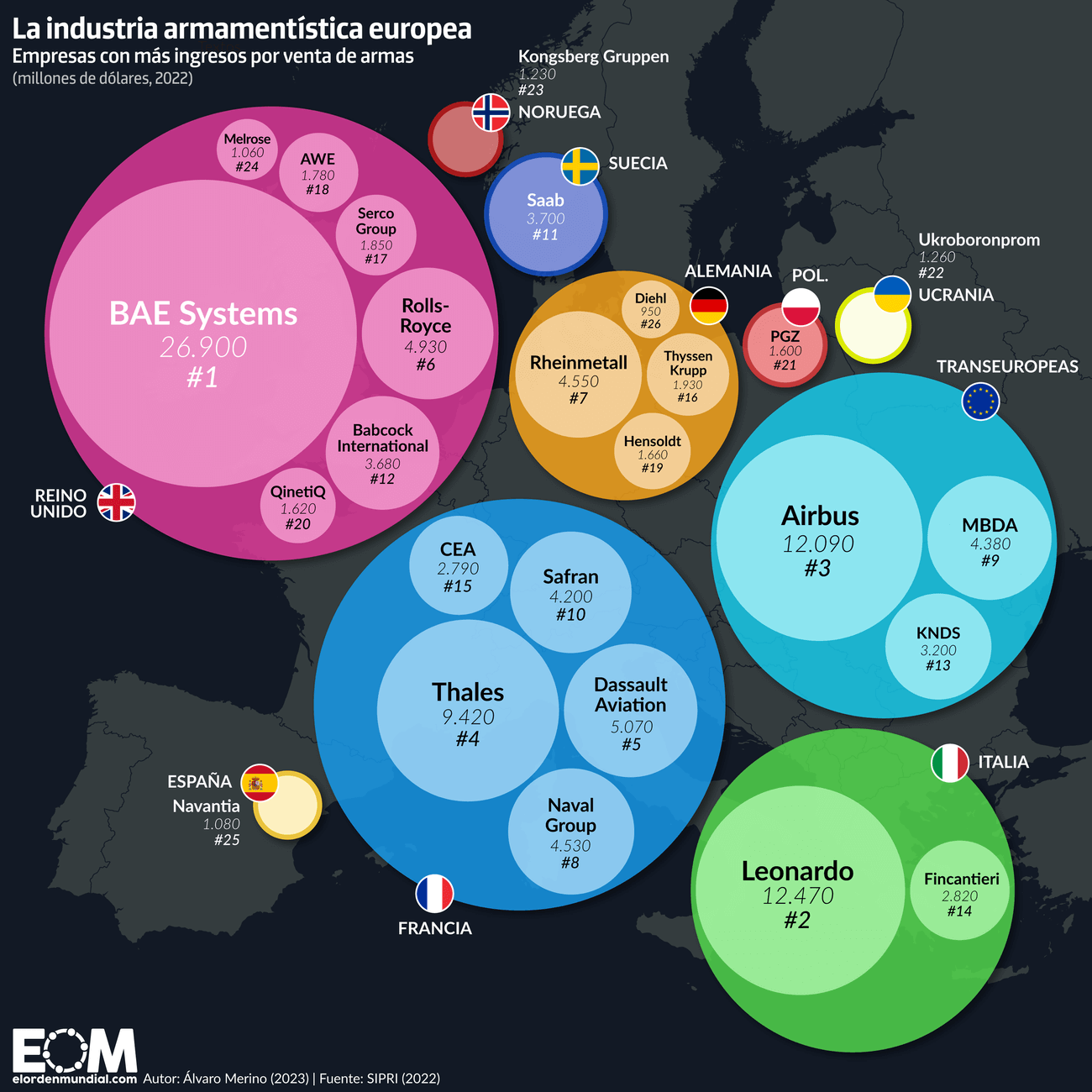 Empresas armamentísticas Europa