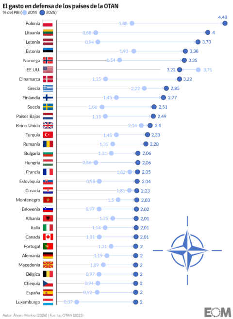 Mundo - El Orden Mundial - EOM