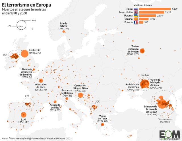 El mapa de los ataques terroristas en Europa desde 1970